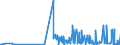 KN 42050011 /Exporte /Einheit = Preise (Euro/Tonne) /Partnerland: Griechenland /Meldeland: Eur27_2020 /42050011:Treibriemen und Förderbänder, aus Leder Oder Rekonstituiertem Leder