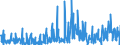 KN 42050090 /Exporte /Einheit = Preise (Euro/Tonne) /Partnerland: Griechenland /Meldeland: Eur27_2020 /42050090:Waren aus Leder Oder Rekonstituiertem Leder (Ausg. Sattlerwaren, Täschnerwaren, Kleidung und Bekleidungszubehör, Waren zu Technischen Zwecken, Peitschen, Reitpeitschen und Andere Waren der Pos. 6602, Möbel, Beleuchtungskörper, Spielzeug, Spiele, Sportgeräte, Knöpfe und Teile Davon, Manschettenknöpfe, Armbänder und Anderer Fantasieschmuck, Konfektionierte Waren aus Netzstoffen der Pos. 5608 Sowie Waren aus Flechtstoffen)