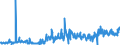 KN 42050090 /Exporte /Einheit = Preise (Euro/Tonne) /Partnerland: Luxemburg /Meldeland: Eur27_2020 /42050090:Waren aus Leder Oder Rekonstituiertem Leder (Ausg. Sattlerwaren, TÃ¤schnerwaren, Kleidung und BekleidungszubehÃ¶r, Waren zu Technischen Zwecken, Peitschen, Reitpeitschen und Andere Waren der Pos. 6602, MÃ¶bel, BeleuchtungskÃ¶rper, Spielzeug, Spiele, SportgerÃ¤te, KnÃ¶pfe und Teile Davon, ManschettenknÃ¶pfe, ArmbÃ¤nder und Anderer Fantasieschmuck, Konfektionierte Waren aus Netzstoffen der Pos. 5608 Sowie Waren aus Flechtstoffen)