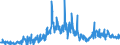 KN 42050090 /Exporte /Einheit = Preise (Euro/Tonne) /Partnerland: Schweden /Meldeland: Eur27_2020 /42050090:Waren aus Leder Oder Rekonstituiertem Leder (Ausg. Sattlerwaren, TÃ¤schnerwaren, Kleidung und BekleidungszubehÃ¶r, Waren zu Technischen Zwecken, Peitschen, Reitpeitschen und Andere Waren der Pos. 6602, MÃ¶bel, BeleuchtungskÃ¶rper, Spielzeug, Spiele, SportgerÃ¤te, KnÃ¶pfe und Teile Davon, ManschettenknÃ¶pfe, ArmbÃ¤nder und Anderer Fantasieschmuck, Konfektionierte Waren aus Netzstoffen der Pos. 5608 Sowie Waren aus Flechtstoffen)