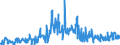 KN 42050090 /Exporte /Einheit = Preise (Euro/Tonne) /Partnerland: Finnland /Meldeland: Eur27_2020 /42050090:Waren aus Leder Oder Rekonstituiertem Leder (Ausg. Sattlerwaren, TÃ¤schnerwaren, Kleidung und BekleidungszubehÃ¶r, Waren zu Technischen Zwecken, Peitschen, Reitpeitschen und Andere Waren der Pos. 6602, MÃ¶bel, BeleuchtungskÃ¶rper, Spielzeug, Spiele, SportgerÃ¤te, KnÃ¶pfe und Teile Davon, ManschettenknÃ¶pfe, ArmbÃ¤nder und Anderer Fantasieschmuck, Konfektionierte Waren aus Netzstoffen der Pos. 5608 Sowie Waren aus Flechtstoffen)