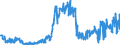 KN 42050090 /Exporte /Einheit = Preise (Euro/Tonne) /Partnerland: Oesterreich /Meldeland: Eur27_2020 /42050090:Waren aus Leder Oder Rekonstituiertem Leder (Ausg. Sattlerwaren, TÃ¤schnerwaren, Kleidung und BekleidungszubehÃ¶r, Waren zu Technischen Zwecken, Peitschen, Reitpeitschen und Andere Waren der Pos. 6602, MÃ¶bel, BeleuchtungskÃ¶rper, Spielzeug, Spiele, SportgerÃ¤te, KnÃ¶pfe und Teile Davon, ManschettenknÃ¶pfe, ArmbÃ¤nder und Anderer Fantasieschmuck, Konfektionierte Waren aus Netzstoffen der Pos. 5608 Sowie Waren aus Flechtstoffen)