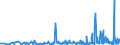 KN 42050090 /Exporte /Einheit = Preise (Euro/Tonne) /Partnerland: Andorra /Meldeland: Eur27_2020 /42050090:Waren aus Leder Oder Rekonstituiertem Leder (Ausg. Sattlerwaren, TÃ¤schnerwaren, Kleidung und BekleidungszubehÃ¶r, Waren zu Technischen Zwecken, Peitschen, Reitpeitschen und Andere Waren der Pos. 6602, MÃ¶bel, BeleuchtungskÃ¶rper, Spielzeug, Spiele, SportgerÃ¤te, KnÃ¶pfe und Teile Davon, ManschettenknÃ¶pfe, ArmbÃ¤nder und Anderer Fantasieschmuck, Konfektionierte Waren aus Netzstoffen der Pos. 5608 Sowie Waren aus Flechtstoffen)