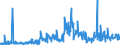 KN 42050090 /Exporte /Einheit = Preise (Euro/Tonne) /Partnerland: Litauen /Meldeland: Eur27_2020 /42050090:Waren aus Leder Oder Rekonstituiertem Leder (Ausg. Sattlerwaren, TÃ¤schnerwaren, Kleidung und BekleidungszubehÃ¶r, Waren zu Technischen Zwecken, Peitschen, Reitpeitschen und Andere Waren der Pos. 6602, MÃ¶bel, BeleuchtungskÃ¶rper, Spielzeug, Spiele, SportgerÃ¤te, KnÃ¶pfe und Teile Davon, ManschettenknÃ¶pfe, ArmbÃ¤nder und Anderer Fantasieschmuck, Konfektionierte Waren aus Netzstoffen der Pos. 5608 Sowie Waren aus Flechtstoffen)