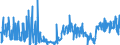 KN 42050090 /Exporte /Einheit = Preise (Euro/Tonne) /Partnerland: Ukraine /Meldeland: Eur27_2020 /42050090:Waren aus Leder Oder Rekonstituiertem Leder (Ausg. Sattlerwaren, TÃ¤schnerwaren, Kleidung und BekleidungszubehÃ¶r, Waren zu Technischen Zwecken, Peitschen, Reitpeitschen und Andere Waren der Pos. 6602, MÃ¶bel, BeleuchtungskÃ¶rper, Spielzeug, Spiele, SportgerÃ¤te, KnÃ¶pfe und Teile Davon, ManschettenknÃ¶pfe, ArmbÃ¤nder und Anderer Fantasieschmuck, Konfektionierte Waren aus Netzstoffen der Pos. 5608 Sowie Waren aus Flechtstoffen)