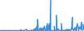 KN 42050090 /Exporte /Einheit = Preise (Euro/Tonne) /Partnerland: Georgien /Meldeland: Eur27_2020 /42050090:Waren aus Leder Oder Rekonstituiertem Leder (Ausg. Sattlerwaren, TÃ¤schnerwaren, Kleidung und BekleidungszubehÃ¶r, Waren zu Technischen Zwecken, Peitschen, Reitpeitschen und Andere Waren der Pos. 6602, MÃ¶bel, BeleuchtungskÃ¶rper, Spielzeug, Spiele, SportgerÃ¤te, KnÃ¶pfe und Teile Davon, ManschettenknÃ¶pfe, ArmbÃ¤nder und Anderer Fantasieschmuck, Konfektionierte Waren aus Netzstoffen der Pos. 5608 Sowie Waren aus Flechtstoffen)