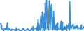KN 42050090 /Exporte /Einheit = Preise (Euro/Tonne) /Partnerland: Kasachstan /Meldeland: Eur27_2020 /42050090:Waren aus Leder Oder Rekonstituiertem Leder (Ausg. Sattlerwaren, TÃ¤schnerwaren, Kleidung und BekleidungszubehÃ¶r, Waren zu Technischen Zwecken, Peitschen, Reitpeitschen und Andere Waren der Pos. 6602, MÃ¶bel, BeleuchtungskÃ¶rper, Spielzeug, Spiele, SportgerÃ¤te, KnÃ¶pfe und Teile Davon, ManschettenknÃ¶pfe, ArmbÃ¤nder und Anderer Fantasieschmuck, Konfektionierte Waren aus Netzstoffen der Pos. 5608 Sowie Waren aus Flechtstoffen)