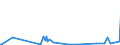 KN 42050090 /Exporte /Einheit = Preise (Euro/Tonne) /Partnerland: Turkmenistan /Meldeland: Eur27_2020 /42050090:Waren aus Leder Oder Rekonstituiertem Leder (Ausg. Sattlerwaren, TÃ¤schnerwaren, Kleidung und BekleidungszubehÃ¶r, Waren zu Technischen Zwecken, Peitschen, Reitpeitschen und Andere Waren der Pos. 6602, MÃ¶bel, BeleuchtungskÃ¶rper, Spielzeug, Spiele, SportgerÃ¤te, KnÃ¶pfe und Teile Davon, ManschettenknÃ¶pfe, ArmbÃ¤nder und Anderer Fantasieschmuck, Konfektionierte Waren aus Netzstoffen der Pos. 5608 Sowie Waren aus Flechtstoffen)