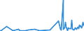 KN 42050090 /Exporte /Einheit = Preise (Euro/Tonne) /Partnerland: Kirgistan /Meldeland: Eur27_2020 /42050090:Waren aus Leder Oder Rekonstituiertem Leder (Ausg. Sattlerwaren, TÃ¤schnerwaren, Kleidung und BekleidungszubehÃ¶r, Waren zu Technischen Zwecken, Peitschen, Reitpeitschen und Andere Waren der Pos. 6602, MÃ¶bel, BeleuchtungskÃ¶rper, Spielzeug, Spiele, SportgerÃ¤te, KnÃ¶pfe und Teile Davon, ManschettenknÃ¶pfe, ArmbÃ¤nder und Anderer Fantasieschmuck, Konfektionierte Waren aus Netzstoffen der Pos. 5608 Sowie Waren aus Flechtstoffen)