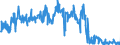 KN 42050090 /Exporte /Einheit = Preise (Euro/Tonne) /Partnerland: Kroatien /Meldeland: Eur27_2020 /42050090:Waren aus Leder Oder Rekonstituiertem Leder (Ausg. Sattlerwaren, TÃ¤schnerwaren, Kleidung und BekleidungszubehÃ¶r, Waren zu Technischen Zwecken, Peitschen, Reitpeitschen und Andere Waren der Pos. 6602, MÃ¶bel, BeleuchtungskÃ¶rper, Spielzeug, Spiele, SportgerÃ¤te, KnÃ¶pfe und Teile Davon, ManschettenknÃ¶pfe, ArmbÃ¤nder und Anderer Fantasieschmuck, Konfektionierte Waren aus Netzstoffen der Pos. 5608 Sowie Waren aus Flechtstoffen)