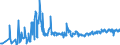 KN 42050090 /Exporte /Einheit = Preise (Euro/Tonne) /Partnerland: Ehem.jug.rep.mazed /Meldeland: Eur27_2020 /42050090:Waren aus Leder Oder Rekonstituiertem Leder (Ausg. Sattlerwaren, TÃ¤schnerwaren, Kleidung und BekleidungszubehÃ¶r, Waren zu Technischen Zwecken, Peitschen, Reitpeitschen und Andere Waren der Pos. 6602, MÃ¶bel, BeleuchtungskÃ¶rper, Spielzeug, Spiele, SportgerÃ¤te, KnÃ¶pfe und Teile Davon, ManschettenknÃ¶pfe, ArmbÃ¤nder und Anderer Fantasieschmuck, Konfektionierte Waren aus Netzstoffen der Pos. 5608 Sowie Waren aus Flechtstoffen)