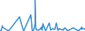 KN 42050090 /Exporte /Einheit = Preise (Euro/Tonne) /Partnerland: Kap Verde /Meldeland: Eur27_2020 /42050090:Waren aus Leder Oder Rekonstituiertem Leder (Ausg. Sattlerwaren, TÃ¤schnerwaren, Kleidung und BekleidungszubehÃ¶r, Waren zu Technischen Zwecken, Peitschen, Reitpeitschen und Andere Waren der Pos. 6602, MÃ¶bel, BeleuchtungskÃ¶rper, Spielzeug, Spiele, SportgerÃ¤te, KnÃ¶pfe und Teile Davon, ManschettenknÃ¶pfe, ArmbÃ¤nder und Anderer Fantasieschmuck, Konfektionierte Waren aus Netzstoffen der Pos. 5608 Sowie Waren aus Flechtstoffen)