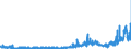 KN 4205 /Exporte /Einheit = Preise (Euro/Tonne) /Partnerland: Frankreich /Meldeland: Eur27_2020 /4205:Waren aus Leder Oder Rekonstituiertem Leder (Ausg. Sattlerwaren, TÃ¤schnerwaren, Kleidung und BekleidungszubehÃ¶r, Peitschen, Reitpeitschen und Andere Waren der Pos. 6602, MÃ¶bel, BeleuchtungskÃ¶rper, Spielzeug, Spiele, SportgerÃ¤te, KnÃ¶pfe und Teile Davon, ManschettenknÃ¶pfe, ArmbÃ¤nder und Anderer Fantasieschmuck, Konfektionierte Waren aus Netzstoffen der Pos. 5608 Sowie Waren aus Flechtstoffen)