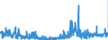 KN 4205 /Exporte /Einheit = Preise (Euro/Tonne) /Partnerland: Niederlande /Meldeland: Eur27_2020 /4205:Waren aus Leder Oder Rekonstituiertem Leder (Ausg. Sattlerwaren, TÃ¤schnerwaren, Kleidung und BekleidungszubehÃ¶r, Peitschen, Reitpeitschen und Andere Waren der Pos. 6602, MÃ¶bel, BeleuchtungskÃ¶rper, Spielzeug, Spiele, SportgerÃ¤te, KnÃ¶pfe und Teile Davon, ManschettenknÃ¶pfe, ArmbÃ¤nder und Anderer Fantasieschmuck, Konfektionierte Waren aus Netzstoffen der Pos. 5608 Sowie Waren aus Flechtstoffen)