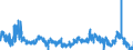 KN 4205 /Exporte /Einheit = Preise (Euro/Tonne) /Partnerland: Deutschland /Meldeland: Eur27_2020 /4205:Waren aus Leder Oder Rekonstituiertem Leder (Ausg. Sattlerwaren, TÃ¤schnerwaren, Kleidung und BekleidungszubehÃ¶r, Peitschen, Reitpeitschen und Andere Waren der Pos. 6602, MÃ¶bel, BeleuchtungskÃ¶rper, Spielzeug, Spiele, SportgerÃ¤te, KnÃ¶pfe und Teile Davon, ManschettenknÃ¶pfe, ArmbÃ¤nder und Anderer Fantasieschmuck, Konfektionierte Waren aus Netzstoffen der Pos. 5608 Sowie Waren aus Flechtstoffen)