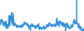 KN 4205 /Exporte /Einheit = Preise (Euro/Tonne) /Partnerland: Deutschland /Meldeland: Eur27_2020 /4205:Waren aus Leder Oder Rekonstituiertem Leder (Ausg. Sattlerwaren, Täschnerwaren, Kleidung und Bekleidungszubehör, Peitschen, Reitpeitschen und Andere Waren der Pos. 6602, Möbel, Beleuchtungskörper, Spielzeug, Spiele, Sportgeräte, Knöpfe und Teile Davon, Manschettenknöpfe, Armbänder und Anderer Fantasieschmuck, Konfektionierte Waren aus Netzstoffen der Pos. 5608 Sowie Waren aus Flechtstoffen)