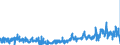 KN 4205 /Exporte /Einheit = Preise (Euro/Tonne) /Partnerland: Italien /Meldeland: Eur27_2020 /4205:Waren aus Leder Oder Rekonstituiertem Leder (Ausg. Sattlerwaren, TÃ¤schnerwaren, Kleidung und BekleidungszubehÃ¶r, Peitschen, Reitpeitschen und Andere Waren der Pos. 6602, MÃ¶bel, BeleuchtungskÃ¶rper, Spielzeug, Spiele, SportgerÃ¤te, KnÃ¶pfe und Teile Davon, ManschettenknÃ¶pfe, ArmbÃ¤nder und Anderer Fantasieschmuck, Konfektionierte Waren aus Netzstoffen der Pos. 5608 Sowie Waren aus Flechtstoffen)