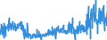 KN 4205 /Exporte /Einheit = Preise (Euro/Tonne) /Partnerland: Irland /Meldeland: Eur27_2020 /4205:Waren aus Leder Oder Rekonstituiertem Leder (Ausg. Sattlerwaren, Täschnerwaren, Kleidung und Bekleidungszubehör, Peitschen, Reitpeitschen und Andere Waren der Pos. 6602, Möbel, Beleuchtungskörper, Spielzeug, Spiele, Sportgeräte, Knöpfe und Teile Davon, Manschettenknöpfe, Armbänder und Anderer Fantasieschmuck, Konfektionierte Waren aus Netzstoffen der Pos. 5608 Sowie Waren aus Flechtstoffen)