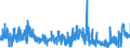 KN 4205 /Exporte /Einheit = Preise (Euro/Tonne) /Partnerland: Daenemark /Meldeland: Eur27_2020 /4205:Waren aus Leder Oder Rekonstituiertem Leder (Ausg. Sattlerwaren, Täschnerwaren, Kleidung und Bekleidungszubehör, Peitschen, Reitpeitschen und Andere Waren der Pos. 6602, Möbel, Beleuchtungskörper, Spielzeug, Spiele, Sportgeräte, Knöpfe und Teile Davon, Manschettenknöpfe, Armbänder und Anderer Fantasieschmuck, Konfektionierte Waren aus Netzstoffen der Pos. 5608 Sowie Waren aus Flechtstoffen)