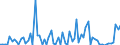 KN 4205 /Exporte /Einheit = Preise (Euro/Tonne) /Partnerland: Ver.koenigreich(Nordirland) /Meldeland: Eur27_2020 /4205:Waren aus Leder Oder Rekonstituiertem Leder (Ausg. Sattlerwaren, TÃ¤schnerwaren, Kleidung und BekleidungszubehÃ¶r, Peitschen, Reitpeitschen und Andere Waren der Pos. 6602, MÃ¶bel, BeleuchtungskÃ¶rper, Spielzeug, Spiele, SportgerÃ¤te, KnÃ¶pfe und Teile Davon, ManschettenknÃ¶pfe, ArmbÃ¤nder und Anderer Fantasieschmuck, Konfektionierte Waren aus Netzstoffen der Pos. 5608 Sowie Waren aus Flechtstoffen)