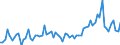 KN 4205 /Exporte /Einheit = Preise (Euro/Tonne) /Partnerland: Ver.koenigreich(Ohne Nordirland) /Meldeland: Eur27_2020 /4205:Waren aus Leder Oder Rekonstituiertem Leder (Ausg. Sattlerwaren, TÃ¤schnerwaren, Kleidung und BekleidungszubehÃ¶r, Peitschen, Reitpeitschen und Andere Waren der Pos. 6602, MÃ¶bel, BeleuchtungskÃ¶rper, Spielzeug, Spiele, SportgerÃ¤te, KnÃ¶pfe und Teile Davon, ManschettenknÃ¶pfe, ArmbÃ¤nder und Anderer Fantasieschmuck, Konfektionierte Waren aus Netzstoffen der Pos. 5608 Sowie Waren aus Flechtstoffen)