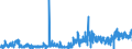 KN 4205 /Exporte /Einheit = Preise (Euro/Tonne) /Partnerland: Luxemburg /Meldeland: Eur27_2020 /4205:Waren aus Leder Oder Rekonstituiertem Leder (Ausg. Sattlerwaren, TÃ¤schnerwaren, Kleidung und BekleidungszubehÃ¶r, Peitschen, Reitpeitschen und Andere Waren der Pos. 6602, MÃ¶bel, BeleuchtungskÃ¶rper, Spielzeug, Spiele, SportgerÃ¤te, KnÃ¶pfe und Teile Davon, ManschettenknÃ¶pfe, ArmbÃ¤nder und Anderer Fantasieschmuck, Konfektionierte Waren aus Netzstoffen der Pos. 5608 Sowie Waren aus Flechtstoffen)