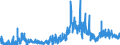 KN 4205 /Exporte /Einheit = Preise (Euro/Tonne) /Partnerland: Schweden /Meldeland: Eur27_2020 /4205:Waren aus Leder Oder Rekonstituiertem Leder (Ausg. Sattlerwaren, TÃ¤schnerwaren, Kleidung und BekleidungszubehÃ¶r, Peitschen, Reitpeitschen und Andere Waren der Pos. 6602, MÃ¶bel, BeleuchtungskÃ¶rper, Spielzeug, Spiele, SportgerÃ¤te, KnÃ¶pfe und Teile Davon, ManschettenknÃ¶pfe, ArmbÃ¤nder und Anderer Fantasieschmuck, Konfektionierte Waren aus Netzstoffen der Pos. 5608 Sowie Waren aus Flechtstoffen)
