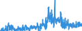 KN 4205 /Exporte /Einheit = Preise (Euro/Tonne) /Partnerland: Finnland /Meldeland: Eur27_2020 /4205:Waren aus Leder Oder Rekonstituiertem Leder (Ausg. Sattlerwaren, TÃ¤schnerwaren, Kleidung und BekleidungszubehÃ¶r, Peitschen, Reitpeitschen und Andere Waren der Pos. 6602, MÃ¶bel, BeleuchtungskÃ¶rper, Spielzeug, Spiele, SportgerÃ¤te, KnÃ¶pfe und Teile Davon, ManschettenknÃ¶pfe, ArmbÃ¤nder und Anderer Fantasieschmuck, Konfektionierte Waren aus Netzstoffen der Pos. 5608 Sowie Waren aus Flechtstoffen)