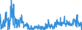 KN 4205 /Exporte /Einheit = Preise (Euro/Tonne) /Partnerland: Schweiz /Meldeland: Eur27_2020 /4205:Waren aus Leder Oder Rekonstituiertem Leder (Ausg. Sattlerwaren, TÃ¤schnerwaren, Kleidung und BekleidungszubehÃ¶r, Peitschen, Reitpeitschen und Andere Waren der Pos. 6602, MÃ¶bel, BeleuchtungskÃ¶rper, Spielzeug, Spiele, SportgerÃ¤te, KnÃ¶pfe und Teile Davon, ManschettenknÃ¶pfe, ArmbÃ¤nder und Anderer Fantasieschmuck, Konfektionierte Waren aus Netzstoffen der Pos. 5608 Sowie Waren aus Flechtstoffen)