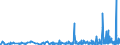 KN 4205 /Exporte /Einheit = Preise (Euro/Tonne) /Partnerland: Andorra /Meldeland: Eur27_2020 /4205:Waren aus Leder Oder Rekonstituiertem Leder (Ausg. Sattlerwaren, TÃ¤schnerwaren, Kleidung und BekleidungszubehÃ¶r, Peitschen, Reitpeitschen und Andere Waren der Pos. 6602, MÃ¶bel, BeleuchtungskÃ¶rper, Spielzeug, Spiele, SportgerÃ¤te, KnÃ¶pfe und Teile Davon, ManschettenknÃ¶pfe, ArmbÃ¤nder und Anderer Fantasieschmuck, Konfektionierte Waren aus Netzstoffen der Pos. 5608 Sowie Waren aus Flechtstoffen)