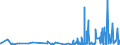 KN 4205 /Exporte /Einheit = Preise (Euro/Tonne) /Partnerland: Gibraltar /Meldeland: Eur27_2020 /4205:Waren aus Leder Oder Rekonstituiertem Leder (Ausg. Sattlerwaren, TÃ¤schnerwaren, Kleidung und BekleidungszubehÃ¶r, Peitschen, Reitpeitschen und Andere Waren der Pos. 6602, MÃ¶bel, BeleuchtungskÃ¶rper, Spielzeug, Spiele, SportgerÃ¤te, KnÃ¶pfe und Teile Davon, ManschettenknÃ¶pfe, ArmbÃ¤nder und Anderer Fantasieschmuck, Konfektionierte Waren aus Netzstoffen der Pos. 5608 Sowie Waren aus Flechtstoffen)