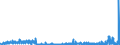 KN 4205 /Exporte /Einheit = Preise (Euro/Tonne) /Partnerland: Malta /Meldeland: Eur27_2020 /4205:Waren aus Leder Oder Rekonstituiertem Leder (Ausg. Sattlerwaren, TÃ¤schnerwaren, Kleidung und BekleidungszubehÃ¶r, Peitschen, Reitpeitschen und Andere Waren der Pos. 6602, MÃ¶bel, BeleuchtungskÃ¶rper, Spielzeug, Spiele, SportgerÃ¤te, KnÃ¶pfe und Teile Davon, ManschettenknÃ¶pfe, ArmbÃ¤nder und Anderer Fantasieschmuck, Konfektionierte Waren aus Netzstoffen der Pos. 5608 Sowie Waren aus Flechtstoffen)