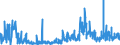 KN 4205 /Exporte /Einheit = Preise (Euro/Tonne) /Partnerland: Litauen /Meldeland: Eur27_2020 /4205:Waren aus Leder Oder Rekonstituiertem Leder (Ausg. Sattlerwaren, TÃ¤schnerwaren, Kleidung und BekleidungszubehÃ¶r, Peitschen, Reitpeitschen und Andere Waren der Pos. 6602, MÃ¶bel, BeleuchtungskÃ¶rper, Spielzeug, Spiele, SportgerÃ¤te, KnÃ¶pfe und Teile Davon, ManschettenknÃ¶pfe, ArmbÃ¤nder und Anderer Fantasieschmuck, Konfektionierte Waren aus Netzstoffen der Pos. 5608 Sowie Waren aus Flechtstoffen)