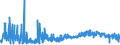 KN 4205 /Exporte /Einheit = Preise (Euro/Tonne) /Partnerland: Bulgarien /Meldeland: Eur27_2020 /4205:Waren aus Leder Oder Rekonstituiertem Leder (Ausg. Sattlerwaren, TÃ¤schnerwaren, Kleidung und BekleidungszubehÃ¶r, Peitschen, Reitpeitschen und Andere Waren der Pos. 6602, MÃ¶bel, BeleuchtungskÃ¶rper, Spielzeug, Spiele, SportgerÃ¤te, KnÃ¶pfe und Teile Davon, ManschettenknÃ¶pfe, ArmbÃ¤nder und Anderer Fantasieschmuck, Konfektionierte Waren aus Netzstoffen der Pos. 5608 Sowie Waren aus Flechtstoffen)