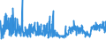 KN 4205 /Exporte /Einheit = Preise (Euro/Tonne) /Partnerland: Ukraine /Meldeland: Eur27_2020 /4205:Waren aus Leder Oder Rekonstituiertem Leder (Ausg. Sattlerwaren, TÃ¤schnerwaren, Kleidung und BekleidungszubehÃ¶r, Peitschen, Reitpeitschen und Andere Waren der Pos. 6602, MÃ¶bel, BeleuchtungskÃ¶rper, Spielzeug, Spiele, SportgerÃ¤te, KnÃ¶pfe und Teile Davon, ManschettenknÃ¶pfe, ArmbÃ¤nder und Anderer Fantasieschmuck, Konfektionierte Waren aus Netzstoffen der Pos. 5608 Sowie Waren aus Flechtstoffen)