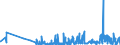 KN 4205 /Exporte /Einheit = Preise (Euro/Tonne) /Partnerland: Weissrussland /Meldeland: Eur27_2020 /4205:Waren aus Leder Oder Rekonstituiertem Leder (Ausg. Sattlerwaren, TÃ¤schnerwaren, Kleidung und BekleidungszubehÃ¶r, Peitschen, Reitpeitschen und Andere Waren der Pos. 6602, MÃ¶bel, BeleuchtungskÃ¶rper, Spielzeug, Spiele, SportgerÃ¤te, KnÃ¶pfe und Teile Davon, ManschettenknÃ¶pfe, ArmbÃ¤nder und Anderer Fantasieschmuck, Konfektionierte Waren aus Netzstoffen der Pos. 5608 Sowie Waren aus Flechtstoffen)