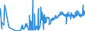 KN 4205 /Exporte /Einheit = Preise (Euro/Tonne) /Partnerland: Moldau /Meldeland: Eur27_2020 /4205:Waren aus Leder Oder Rekonstituiertem Leder (Ausg. Sattlerwaren, TÃ¤schnerwaren, Kleidung und BekleidungszubehÃ¶r, Peitschen, Reitpeitschen und Andere Waren der Pos. 6602, MÃ¶bel, BeleuchtungskÃ¶rper, Spielzeug, Spiele, SportgerÃ¤te, KnÃ¶pfe und Teile Davon, ManschettenknÃ¶pfe, ArmbÃ¤nder und Anderer Fantasieschmuck, Konfektionierte Waren aus Netzstoffen der Pos. 5608 Sowie Waren aus Flechtstoffen)
