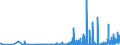 KN 4205 /Exporte /Einheit = Preise (Euro/Tonne) /Partnerland: Georgien /Meldeland: Eur27_2020 /4205:Waren aus Leder Oder Rekonstituiertem Leder (Ausg. Sattlerwaren, TÃ¤schnerwaren, Kleidung und BekleidungszubehÃ¶r, Peitschen, Reitpeitschen und Andere Waren der Pos. 6602, MÃ¶bel, BeleuchtungskÃ¶rper, Spielzeug, Spiele, SportgerÃ¤te, KnÃ¶pfe und Teile Davon, ManschettenknÃ¶pfe, ArmbÃ¤nder und Anderer Fantasieschmuck, Konfektionierte Waren aus Netzstoffen der Pos. 5608 Sowie Waren aus Flechtstoffen)