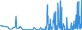KN 4205 /Exporte /Einheit = Preise (Euro/Tonne) /Partnerland: Armenien /Meldeland: Eur27_2020 /4205:Waren aus Leder Oder Rekonstituiertem Leder (Ausg. Sattlerwaren, TÃ¤schnerwaren, Kleidung und BekleidungszubehÃ¶r, Peitschen, Reitpeitschen und Andere Waren der Pos. 6602, MÃ¶bel, BeleuchtungskÃ¶rper, Spielzeug, Spiele, SportgerÃ¤te, KnÃ¶pfe und Teile Davon, ManschettenknÃ¶pfe, ArmbÃ¤nder und Anderer Fantasieschmuck, Konfektionierte Waren aus Netzstoffen der Pos. 5608 Sowie Waren aus Flechtstoffen)