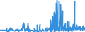KN 4205 /Exporte /Einheit = Preise (Euro/Tonne) /Partnerland: Kasachstan /Meldeland: Eur27_2020 /4205:Waren aus Leder Oder Rekonstituiertem Leder (Ausg. Sattlerwaren, TÃ¤schnerwaren, Kleidung und BekleidungszubehÃ¶r, Peitschen, Reitpeitschen und Andere Waren der Pos. 6602, MÃ¶bel, BeleuchtungskÃ¶rper, Spielzeug, Spiele, SportgerÃ¤te, KnÃ¶pfe und Teile Davon, ManschettenknÃ¶pfe, ArmbÃ¤nder und Anderer Fantasieschmuck, Konfektionierte Waren aus Netzstoffen der Pos. 5608 Sowie Waren aus Flechtstoffen)