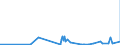 KN 4205 /Exporte /Einheit = Preise (Euro/Tonne) /Partnerland: Turkmenistan /Meldeland: Eur27_2020 /4205:Waren aus Leder Oder Rekonstituiertem Leder (Ausg. Sattlerwaren, TÃ¤schnerwaren, Kleidung und BekleidungszubehÃ¶r, Peitschen, Reitpeitschen und Andere Waren der Pos. 6602, MÃ¶bel, BeleuchtungskÃ¶rper, Spielzeug, Spiele, SportgerÃ¤te, KnÃ¶pfe und Teile Davon, ManschettenknÃ¶pfe, ArmbÃ¤nder und Anderer Fantasieschmuck, Konfektionierte Waren aus Netzstoffen der Pos. 5608 Sowie Waren aus Flechtstoffen)