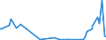 KN 4205 /Exporte /Einheit = Preise (Euro/Tonne) /Partnerland: Tadschikistan /Meldeland: Eur27_2020 /4205:Waren aus Leder Oder Rekonstituiertem Leder (Ausg. Sattlerwaren, TÃ¤schnerwaren, Kleidung und BekleidungszubehÃ¶r, Peitschen, Reitpeitschen und Andere Waren der Pos. 6602, MÃ¶bel, BeleuchtungskÃ¶rper, Spielzeug, Spiele, SportgerÃ¤te, KnÃ¶pfe und Teile Davon, ManschettenknÃ¶pfe, ArmbÃ¤nder und Anderer Fantasieschmuck, Konfektionierte Waren aus Netzstoffen der Pos. 5608 Sowie Waren aus Flechtstoffen)