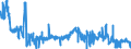 KN 4205 /Exporte /Einheit = Preise (Euro/Tonne) /Partnerland: Slowenien /Meldeland: Eur27_2020 /4205:Waren aus Leder Oder Rekonstituiertem Leder (Ausg. Sattlerwaren, TÃ¤schnerwaren, Kleidung und BekleidungszubehÃ¶r, Peitschen, Reitpeitschen und Andere Waren der Pos. 6602, MÃ¶bel, BeleuchtungskÃ¶rper, Spielzeug, Spiele, SportgerÃ¤te, KnÃ¶pfe und Teile Davon, ManschettenknÃ¶pfe, ArmbÃ¤nder und Anderer Fantasieschmuck, Konfektionierte Waren aus Netzstoffen der Pos. 5608 Sowie Waren aus Flechtstoffen)
