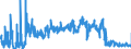 KN 4205 /Exporte /Einheit = Preise (Euro/Tonne) /Partnerland: Kroatien /Meldeland: Eur27_2020 /4205:Waren aus Leder Oder Rekonstituiertem Leder (Ausg. Sattlerwaren, TÃ¤schnerwaren, Kleidung und BekleidungszubehÃ¶r, Peitschen, Reitpeitschen und Andere Waren der Pos. 6602, MÃ¶bel, BeleuchtungskÃ¶rper, Spielzeug, Spiele, SportgerÃ¤te, KnÃ¶pfe und Teile Davon, ManschettenknÃ¶pfe, ArmbÃ¤nder und Anderer Fantasieschmuck, Konfektionierte Waren aus Netzstoffen der Pos. 5608 Sowie Waren aus Flechtstoffen)