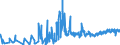 KN 4205 /Exporte /Einheit = Preise (Euro/Tonne) /Partnerland: Ehem.jug.rep.mazed /Meldeland: Eur27_2020 /4205:Waren aus Leder Oder Rekonstituiertem Leder (Ausg. Sattlerwaren, TÃ¤schnerwaren, Kleidung und BekleidungszubehÃ¶r, Peitschen, Reitpeitschen und Andere Waren der Pos. 6602, MÃ¶bel, BeleuchtungskÃ¶rper, Spielzeug, Spiele, SportgerÃ¤te, KnÃ¶pfe und Teile Davon, ManschettenknÃ¶pfe, ArmbÃ¤nder und Anderer Fantasieschmuck, Konfektionierte Waren aus Netzstoffen der Pos. 5608 Sowie Waren aus Flechtstoffen)