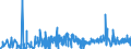 KN 4205 /Exporte /Einheit = Preise (Euro/Tonne) /Partnerland: Aegypten /Meldeland: Eur27_2020 /4205:Waren aus Leder Oder Rekonstituiertem Leder (Ausg. Sattlerwaren, TÃ¤schnerwaren, Kleidung und BekleidungszubehÃ¶r, Peitschen, Reitpeitschen und Andere Waren der Pos. 6602, MÃ¶bel, BeleuchtungskÃ¶rper, Spielzeug, Spiele, SportgerÃ¤te, KnÃ¶pfe und Teile Davon, ManschettenknÃ¶pfe, ArmbÃ¤nder und Anderer Fantasieschmuck, Konfektionierte Waren aus Netzstoffen der Pos. 5608 Sowie Waren aus Flechtstoffen)