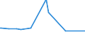 KN 4205 /Exporte /Einheit = Preise (Euro/Tonne) /Partnerland: Liberia /Meldeland: Eur27_2020 /4205:Waren aus Leder Oder Rekonstituiertem Leder (Ausg. Sattlerwaren, TÃ¤schnerwaren, Kleidung und BekleidungszubehÃ¶r, Peitschen, Reitpeitschen und Andere Waren der Pos. 6602, MÃ¶bel, BeleuchtungskÃ¶rper, Spielzeug, Spiele, SportgerÃ¤te, KnÃ¶pfe und Teile Davon, ManschettenknÃ¶pfe, ArmbÃ¤nder und Anderer Fantasieschmuck, Konfektionierte Waren aus Netzstoffen der Pos. 5608 Sowie Waren aus Flechtstoffen)