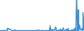 KN 4205 /Exporte /Einheit = Preise (Euro/Tonne) /Partnerland: Elfenbeink. /Meldeland: Eur27_2020 /4205:Waren aus Leder Oder Rekonstituiertem Leder (Ausg. Sattlerwaren, TÃ¤schnerwaren, Kleidung und BekleidungszubehÃ¶r, Peitschen, Reitpeitschen und Andere Waren der Pos. 6602, MÃ¶bel, BeleuchtungskÃ¶rper, Spielzeug, Spiele, SportgerÃ¤te, KnÃ¶pfe und Teile Davon, ManschettenknÃ¶pfe, ArmbÃ¤nder und Anderer Fantasieschmuck, Konfektionierte Waren aus Netzstoffen der Pos. 5608 Sowie Waren aus Flechtstoffen)