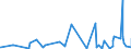 KN 4205 /Exporte /Einheit = Preise (Euro/Tonne) /Partnerland: Benin /Meldeland: Eur27_2020 /4205:Waren aus Leder Oder Rekonstituiertem Leder (Ausg. Sattlerwaren, TÃ¤schnerwaren, Kleidung und BekleidungszubehÃ¶r, Peitschen, Reitpeitschen und Andere Waren der Pos. 6602, MÃ¶bel, BeleuchtungskÃ¶rper, Spielzeug, Spiele, SportgerÃ¤te, KnÃ¶pfe und Teile Davon, ManschettenknÃ¶pfe, ArmbÃ¤nder und Anderer Fantasieschmuck, Konfektionierte Waren aus Netzstoffen der Pos. 5608 Sowie Waren aus Flechtstoffen)