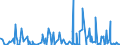 KN 4205 /Exporte /Einheit = Preise (Euro/Tonne) /Partnerland: Kamerun /Meldeland: Eur27_2020 /4205:Waren aus Leder Oder Rekonstituiertem Leder (Ausg. Sattlerwaren, TÃ¤schnerwaren, Kleidung und BekleidungszubehÃ¶r, Peitschen, Reitpeitschen und Andere Waren der Pos. 6602, MÃ¶bel, BeleuchtungskÃ¶rper, Spielzeug, Spiele, SportgerÃ¤te, KnÃ¶pfe und Teile Davon, ManschettenknÃ¶pfe, ArmbÃ¤nder und Anderer Fantasieschmuck, Konfektionierte Waren aus Netzstoffen der Pos. 5608 Sowie Waren aus Flechtstoffen)